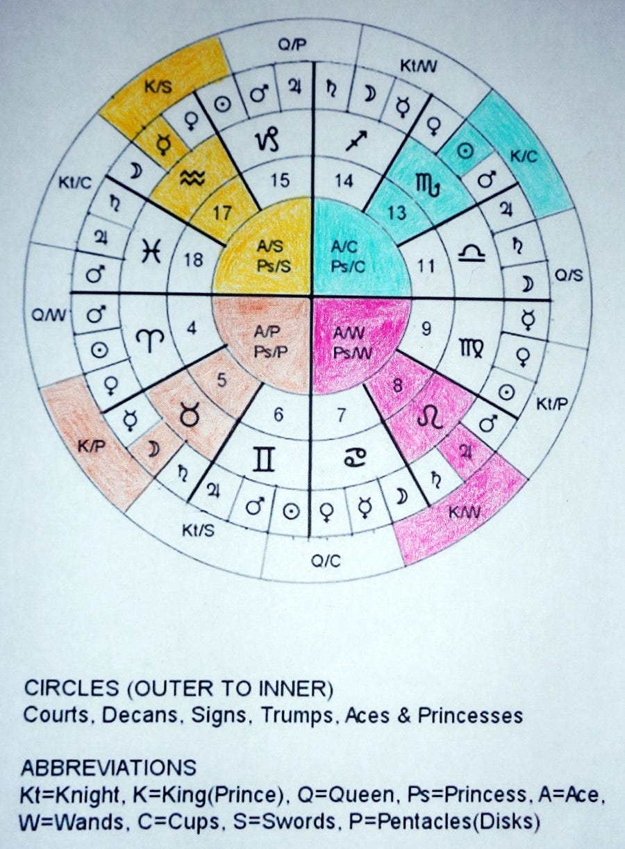 0a432d2786652d55023f1348c37e4240 Decan Tarot vs. Traditional Tarot: Which One Is Right for You?
