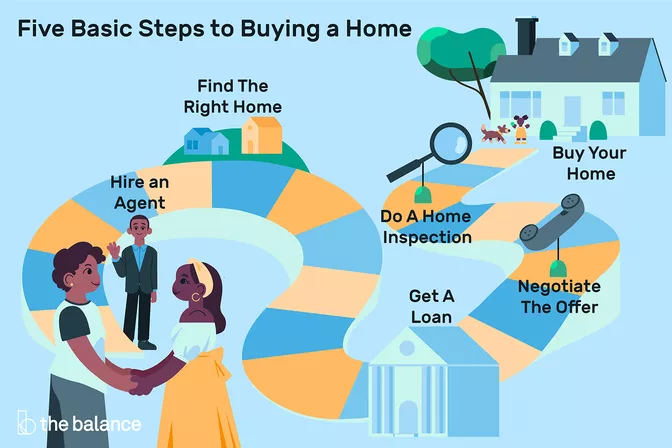 0a6bcb49cb329141d92d2cf62200fd0b Virgo First House: Easy Tips for a Smooth Home Buying Process