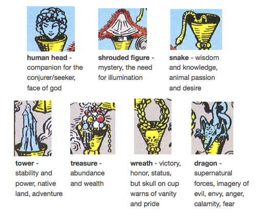 0cdda12fdc5341d6db16b51abe35b59d Decoding the Seven of Cups: Feelings and Interpretations