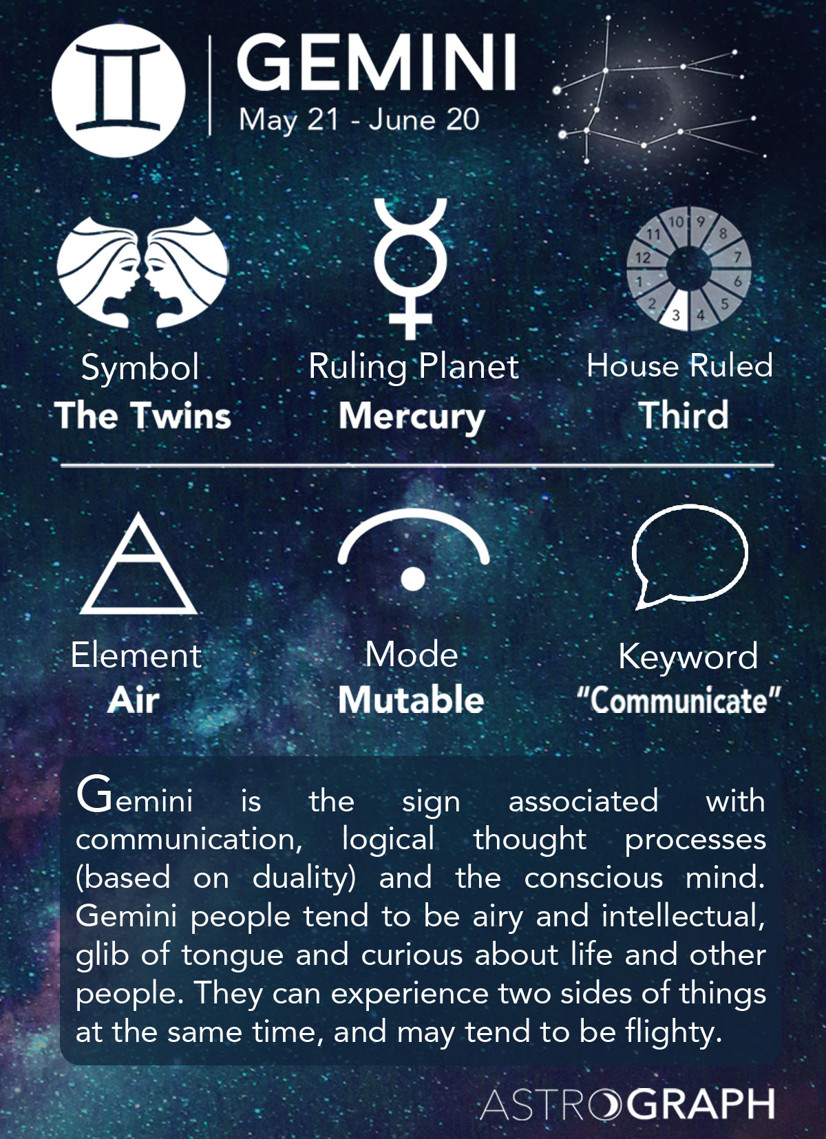 0f4917ab127cf0f1b766baf2f7f6cb40 Gemini Monkey Meaning (Understanding Your Sun and Lunar Zodiac Signs)