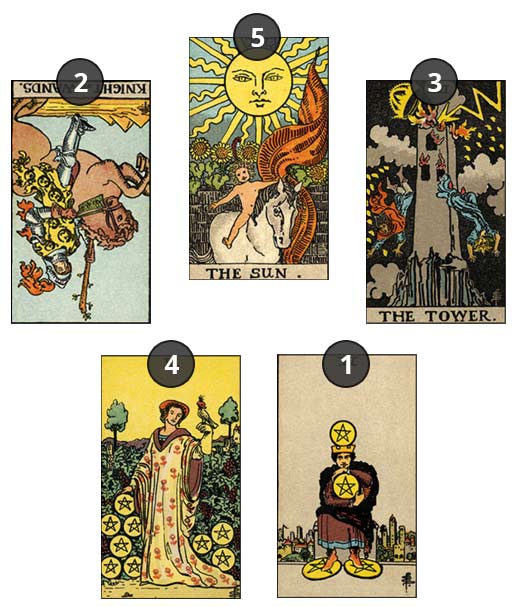 0f9e5c08a9f7542549f902b0e366ed7a Discover the Best Tarot Card for Money and Financial Success