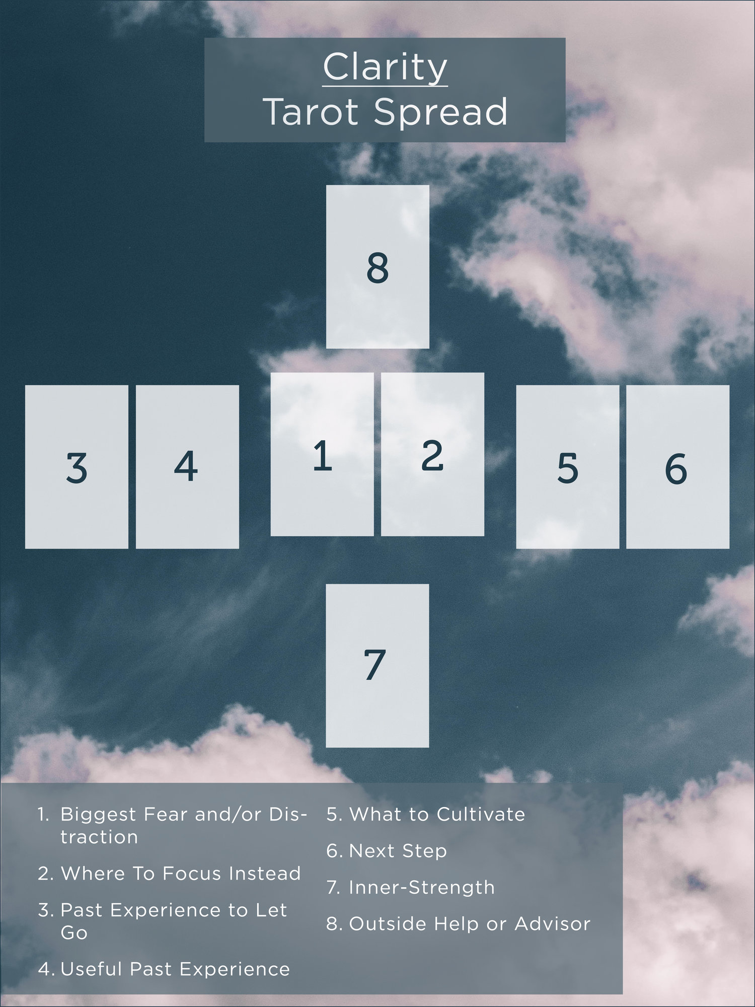 0fb7fef61afa8d6f9dcd01308d265136 Get Clarity Now: Easy Tarot Spreads for Beginners and Up