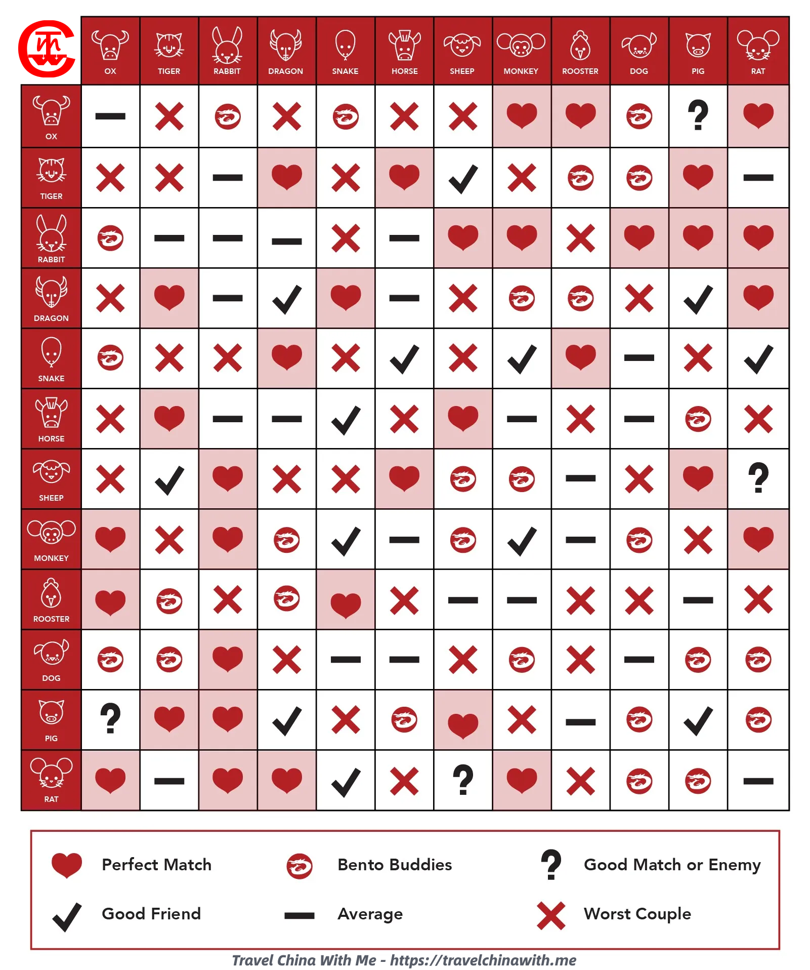 112a38de0604b2d59c1660488627dd53 Exploring the Depths of Snake and Boar Zodiac Compatibility