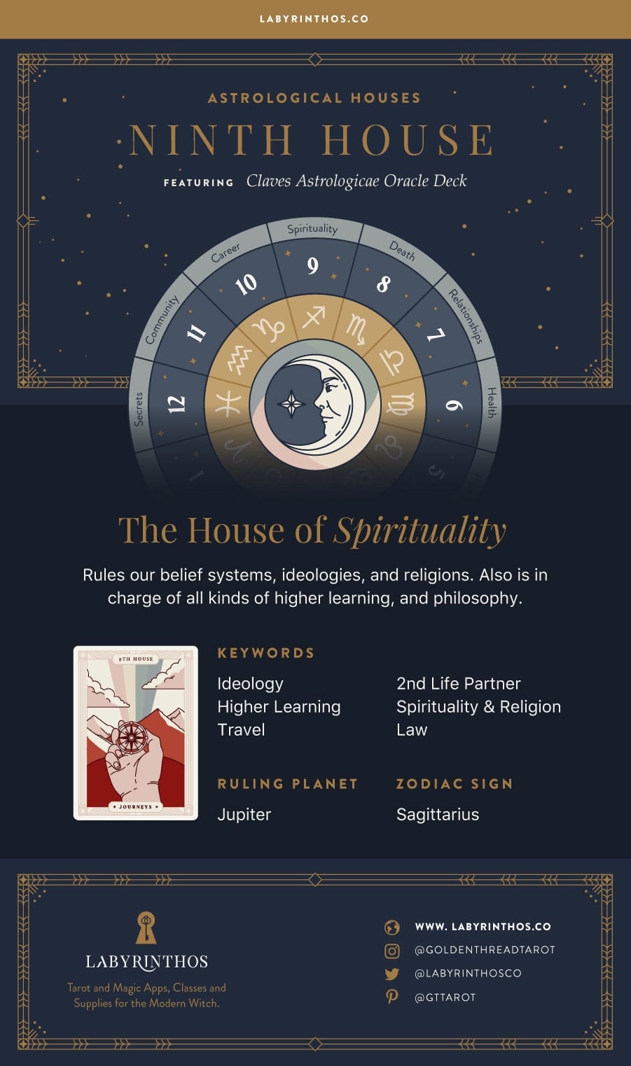 154648587a065bee6cebd40428b7cbb4 Aquarius in the 9th House: What Does It Mean for You? Learn with a Simple and Easy Explanation