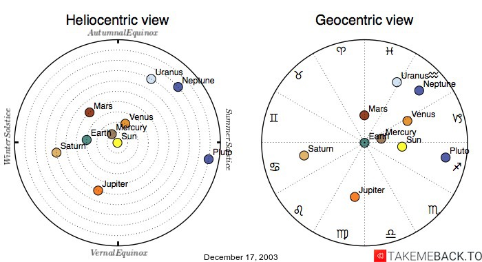 18d81a050e8e62725fc92c3673b05e8e Curious about your December 17 2003 zodiac? Lets explore it together!