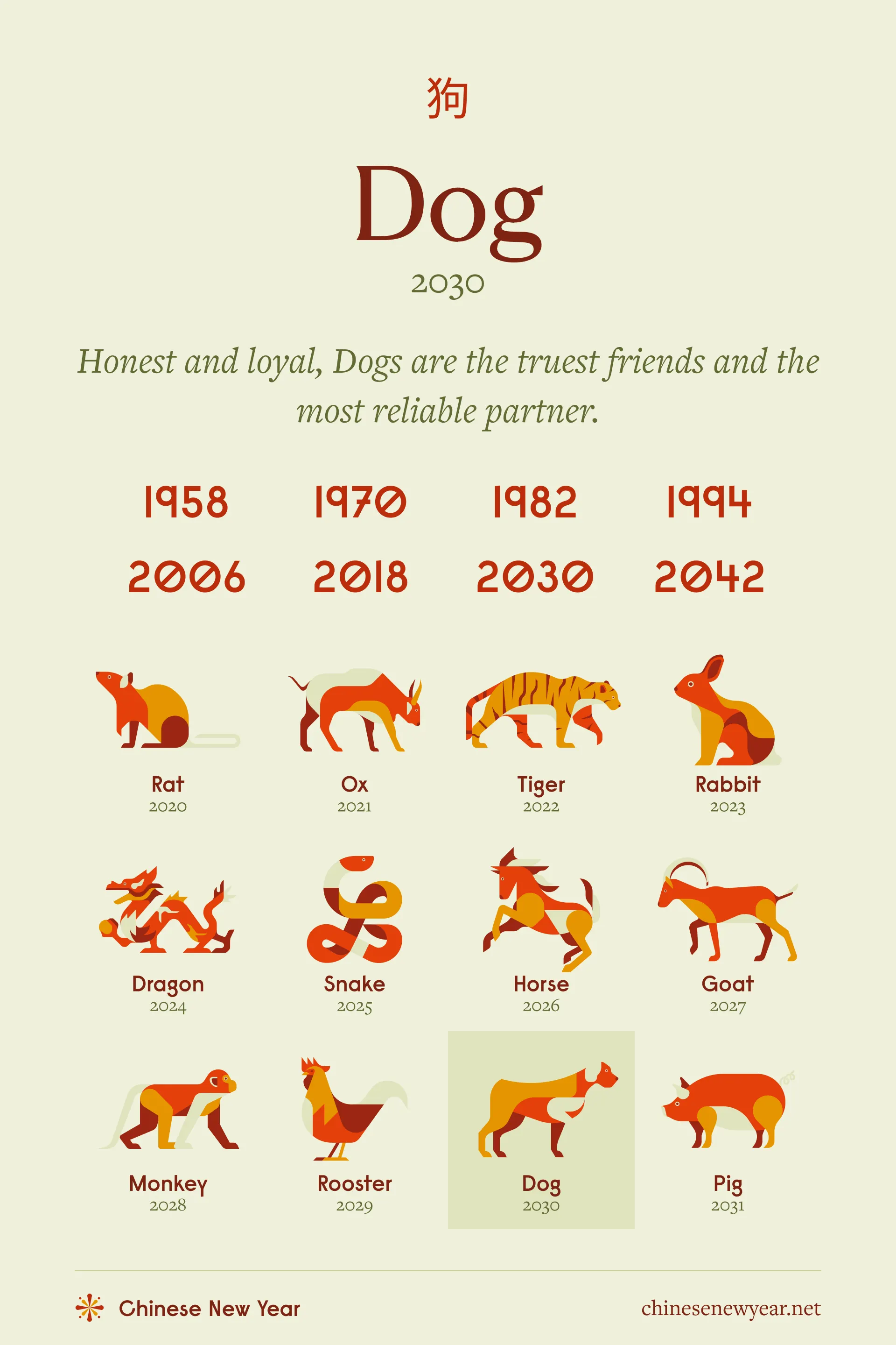 1d24f4d1d8d241cd1f964f78b40ebcce Aquarius Dog Chinese Zodiac: Lucky Signs and Predictions