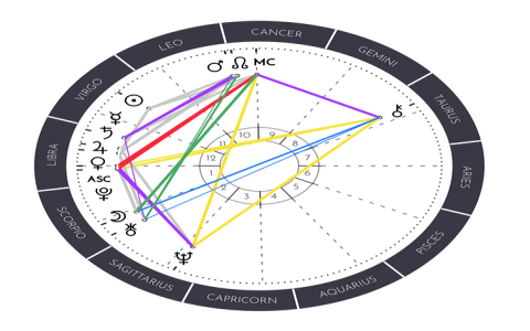 Exploring the Impact of Sagittarius in 3rd House on Your Life