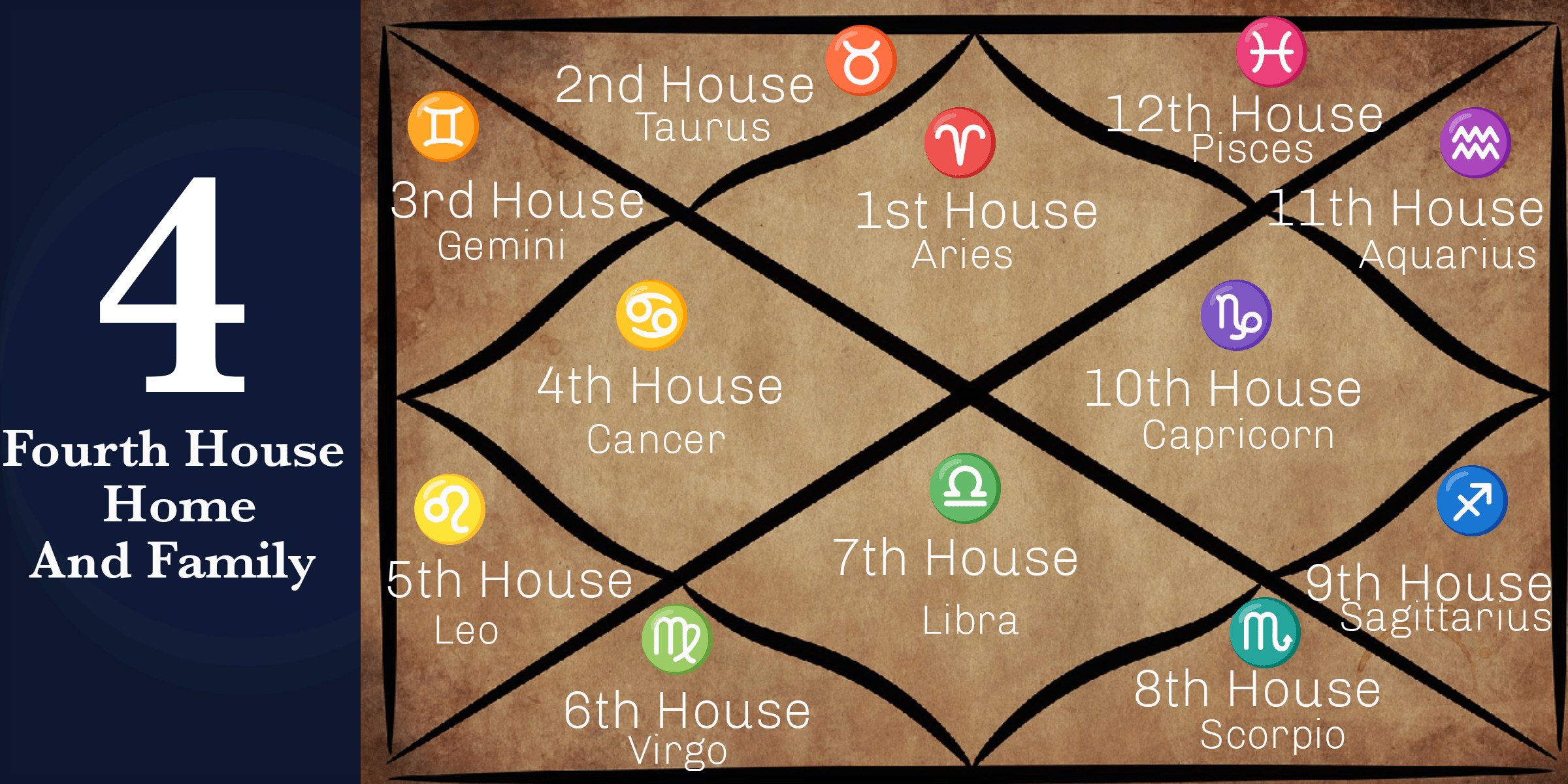 1fc3cd261eef123bdc14e58911c6572c 4th House in Aries: How It Shapes Your Sense of Security