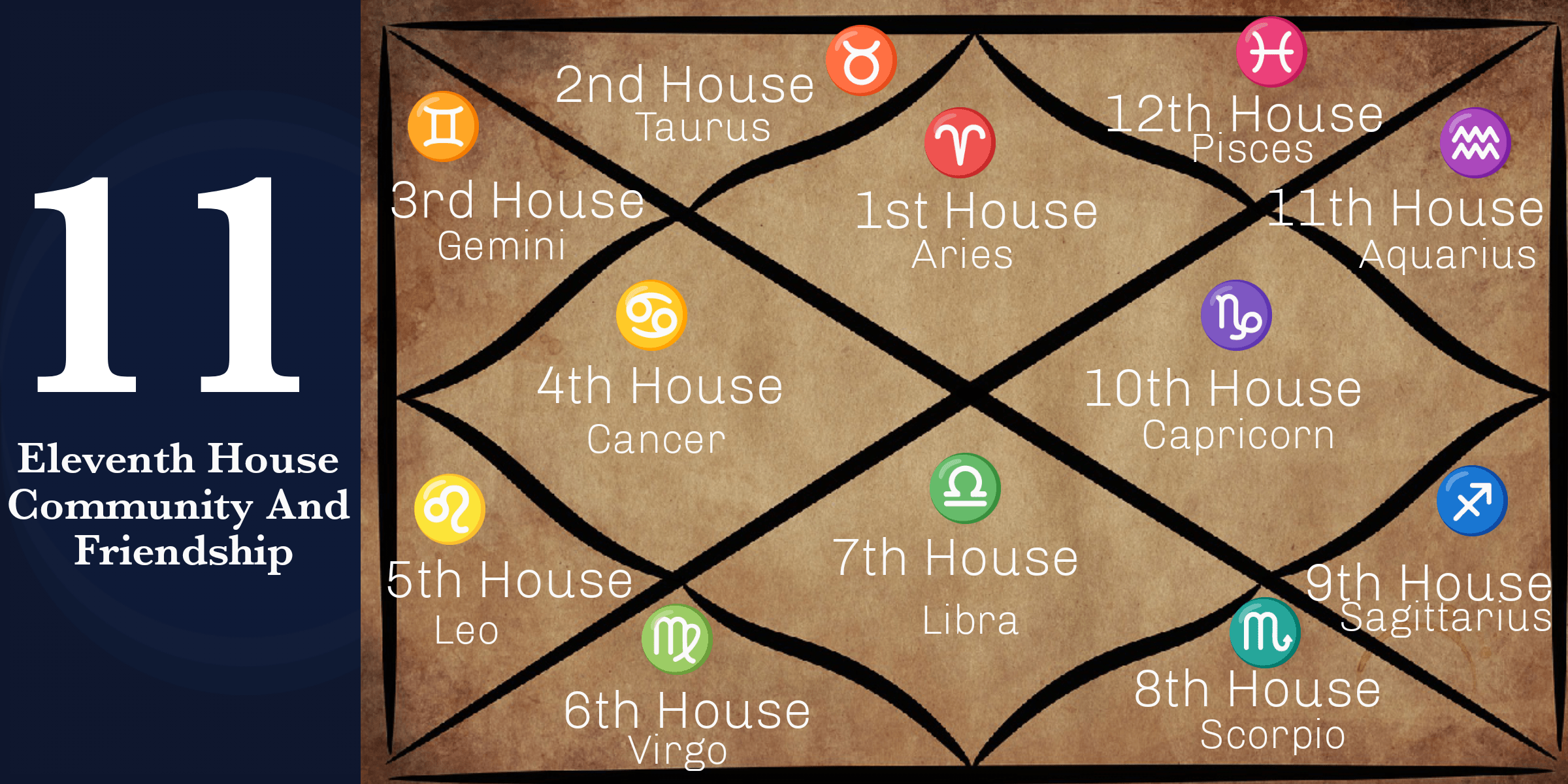 263cecbb65316e7d3e84130262bb499b Taurus 11th House: How It Shapes Your Social Life and Goals
