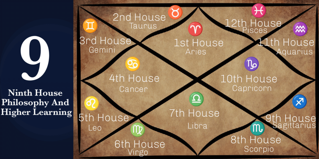 33852e4e56147923a797ef9345a250ee Deep Dive into 9th House Capricorn: Meaning and Influence
