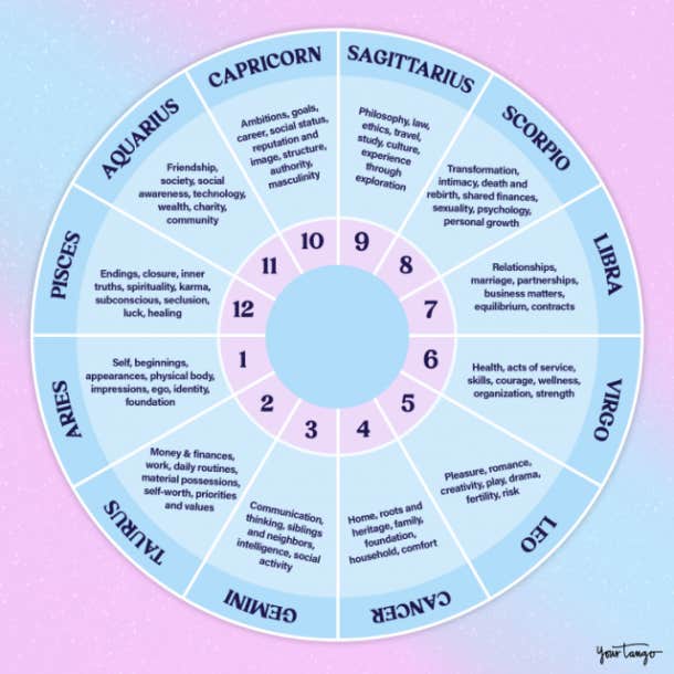 34c77ce99cf9bc0a51871aa992ec1d77 Understanding Cancer in 1st House: A Simple Guide
