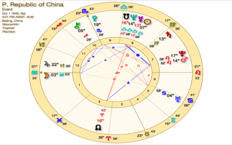 The Surprising Link: Aquarius Symbol in Chinese Culture Revealed