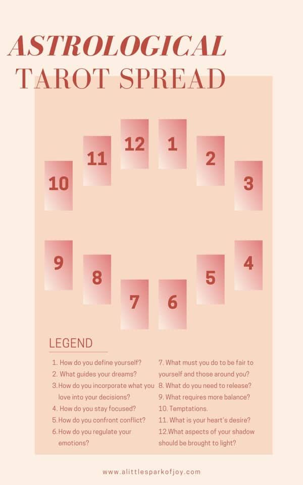 36c7683fe8d3d60d754934fb32dfaa32 Easy Guide to Astrological Tarot Spread for Beginners