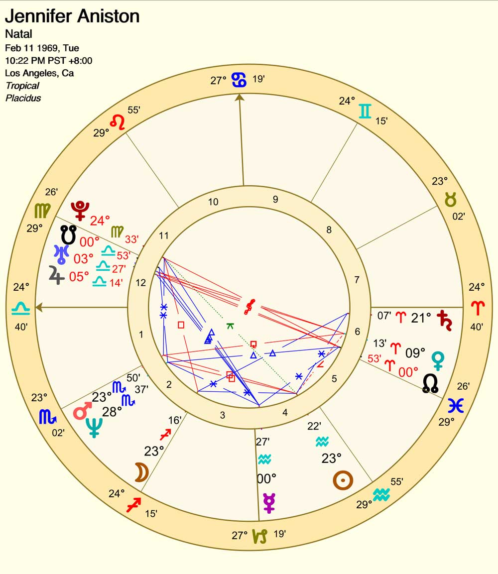 3e1c8473c4abf023864f52dd1ed9bfc1 6th House in Sagittarius: What You Need to Know About Your Routine