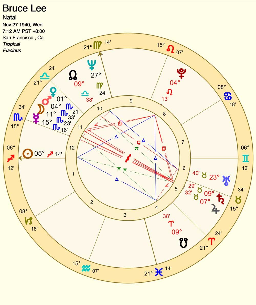 41977a6b185aeacb990368dd1a995030 Unlock the Secrets of Virgo in 11th House in Your Birth Chart