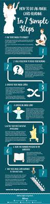431c0b9039d5963e59247bcd0879840e Angel Card Interpretation: Quick Tips and Tricks