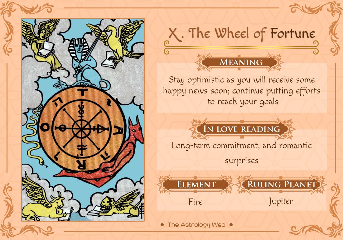 44913167ed08e1721ceadad3471a8dd7 What Does the Wheel of Fortune Tarot Card Mean for Love?