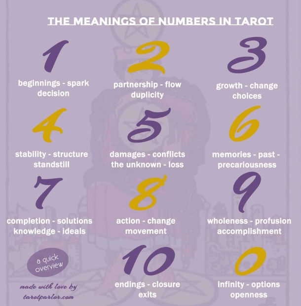 50a0af5ce60438b6242d1b445fe1d9bf The Meaning of Number 6 in Tarot Numerology Explained