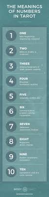51a68ed2b889a3a9794835d20aec8912 The Meaning of Number 6 in Tarot Numerology Explained