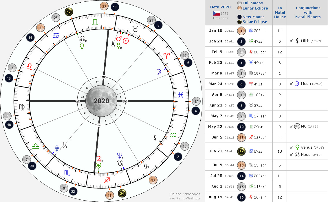 583e22ca1a1ec820713892a461a9da7c Best Tips to Use Numerology Astro Seek for Daily Guidance