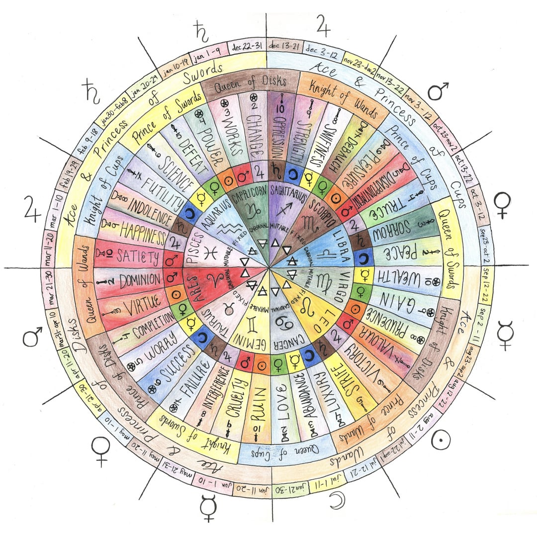 641c9dcfb03cab13651126e58d1fe39d Decan Tarot vs. Traditional Tarot: Which One Is Right for You?