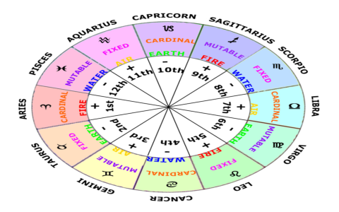 Understanding Your Third House in Libra: Communication and Social Life