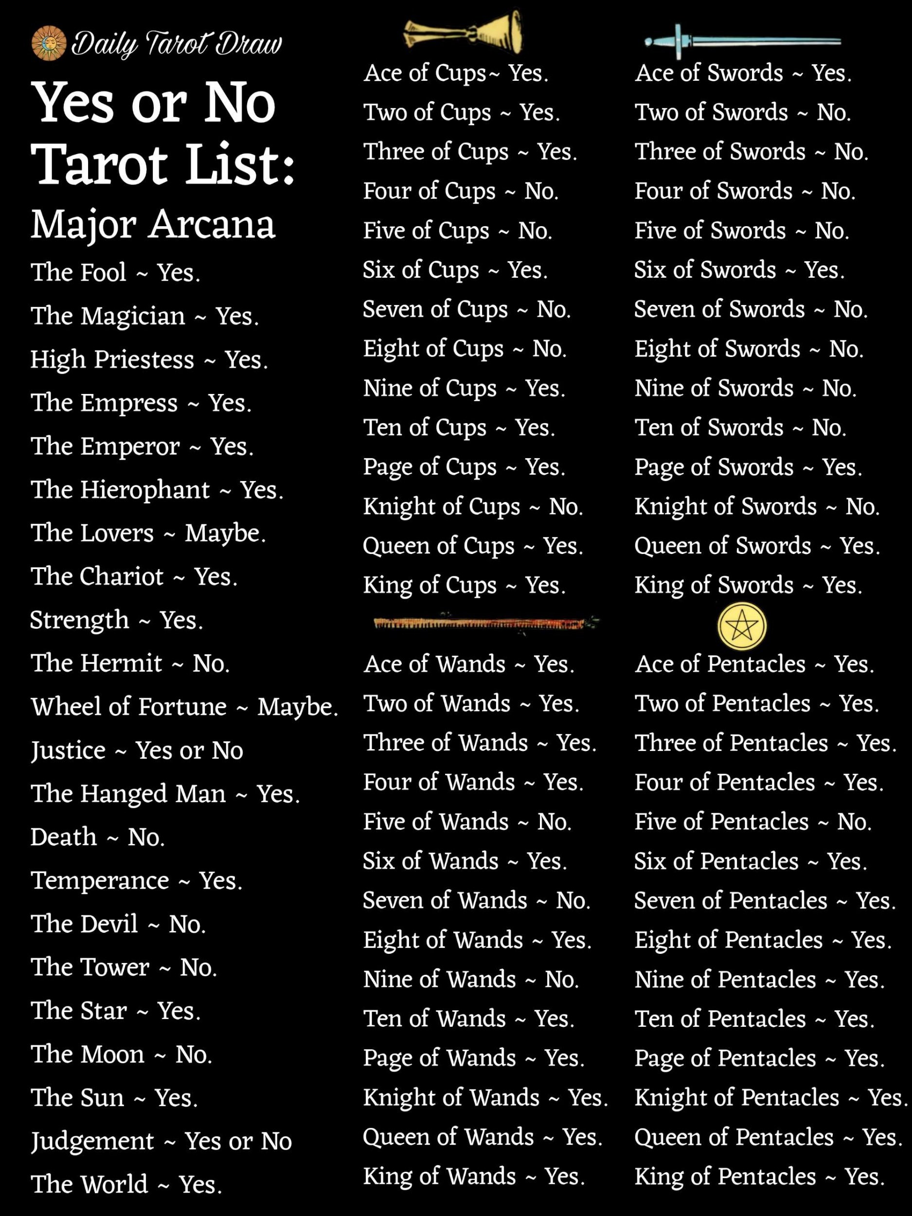 6a4bbce1369203dad6b8352cd3841095 Yes or No? Ask Your Question with This Tarot Cards List