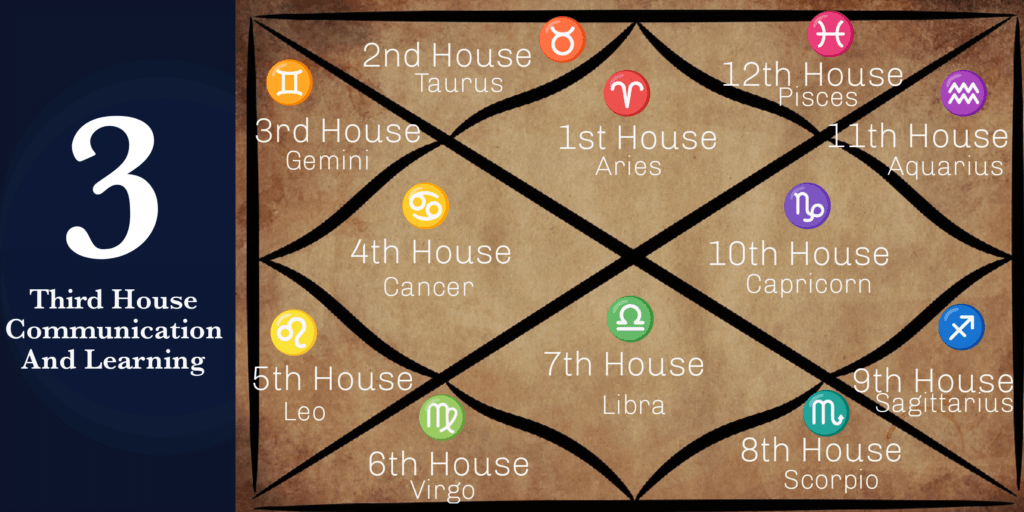 6cb4a79c425869d5991d8ea6fc37fea5 Understanding Taurus 3rd House: Communication and Thinking