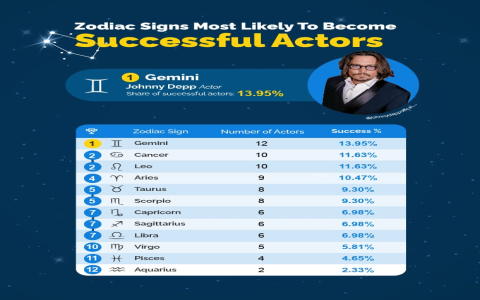 July 2nd Birthday Zodiac: What Sign Are You Really?