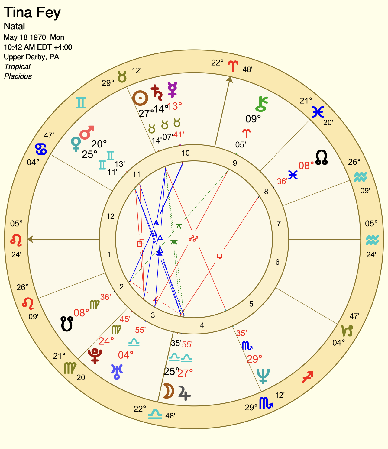 810712fec206921167cb471a4ced2c55 Sagittarius in 3rd House: What Does It Mean for You?