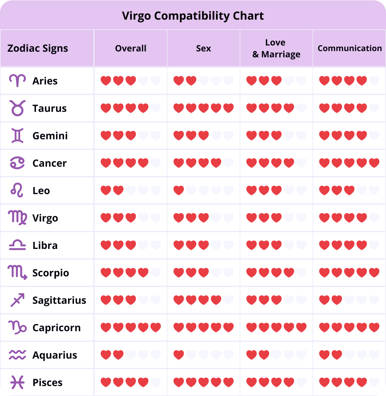8271ab1a1a0aa4c2ecb674a96a2986c5 Seventh House Virgo Compatibility: Whos Your Perfect Match?