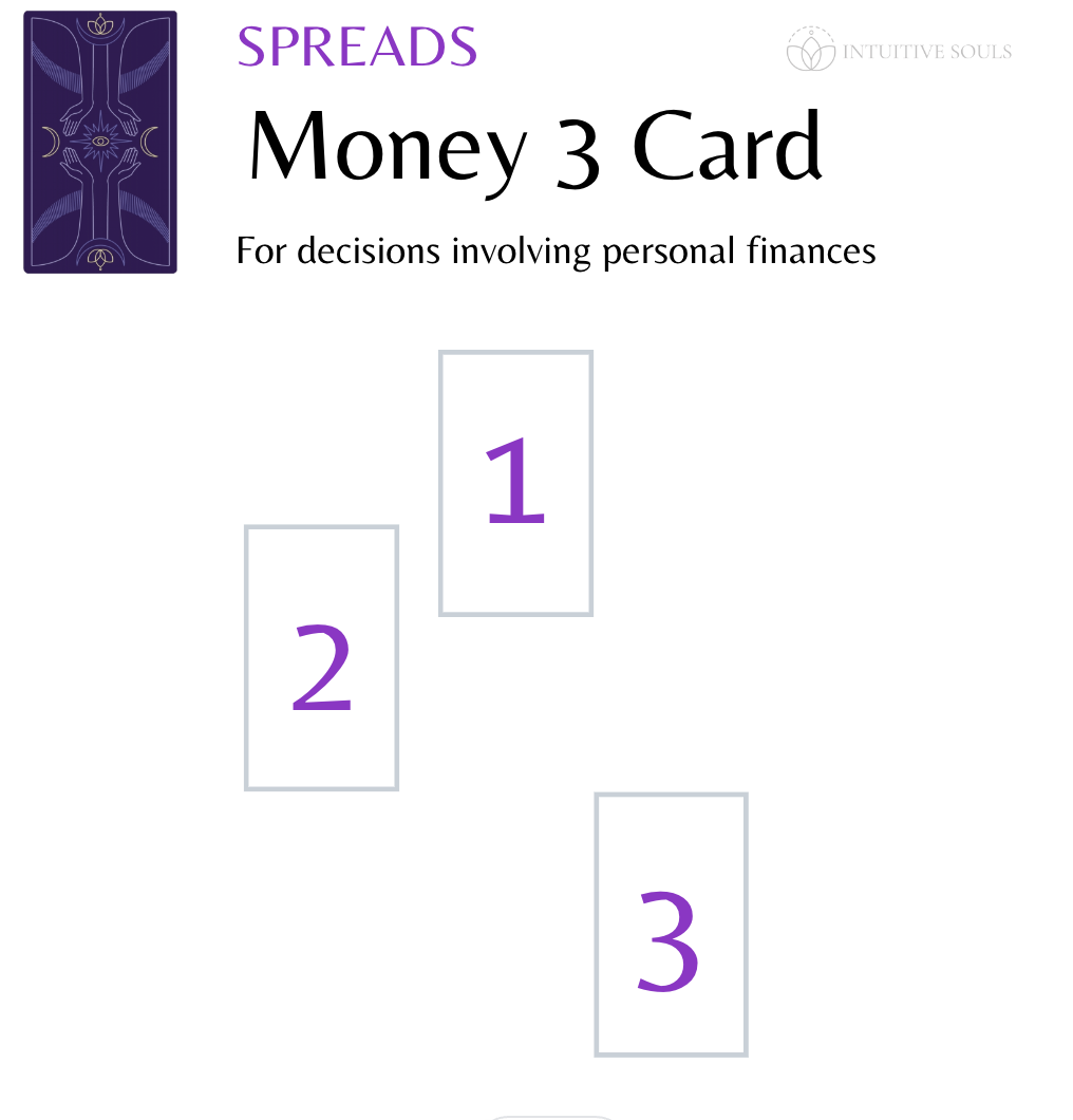 868d11e9988124debfed690cdd0490b1 Seeking Financial Guidance? Get a Free Money Tarot Reading