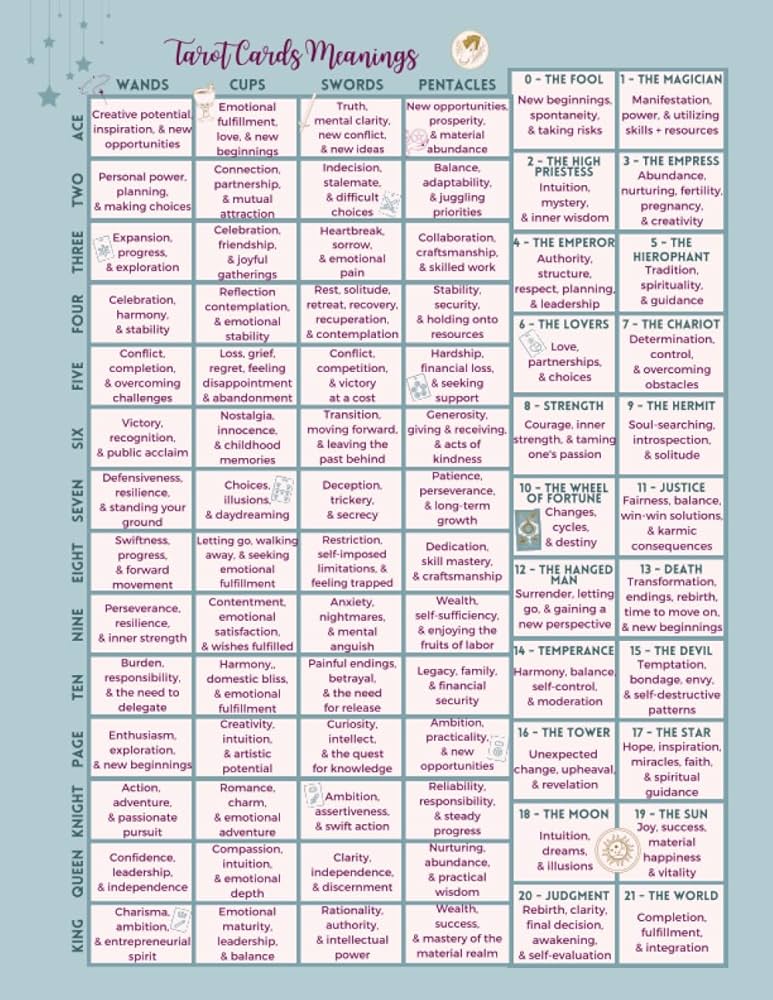 ab5f3efa8e30bcf16b6b3a607a4e5599 Easy Guide to Astrological Tarot Spread for Beginners