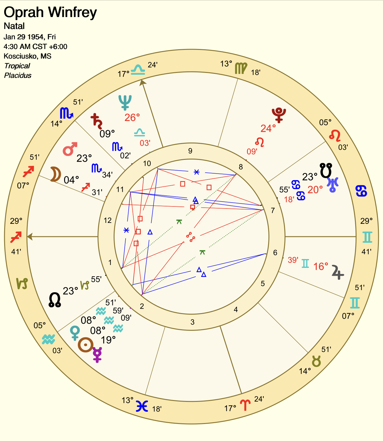 b029ddeb33f0825aa4dd4b26470c154a Understanding Your Tenth House in Gemini: A Simple Guide