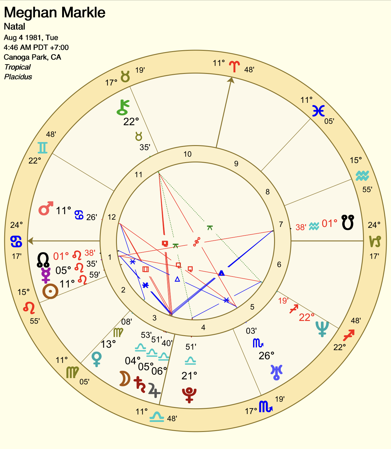 ce4ef8f0f1857f81bfe4843fe9375953 Libra in the Fourth House: What Does It Mean for Home and Family?