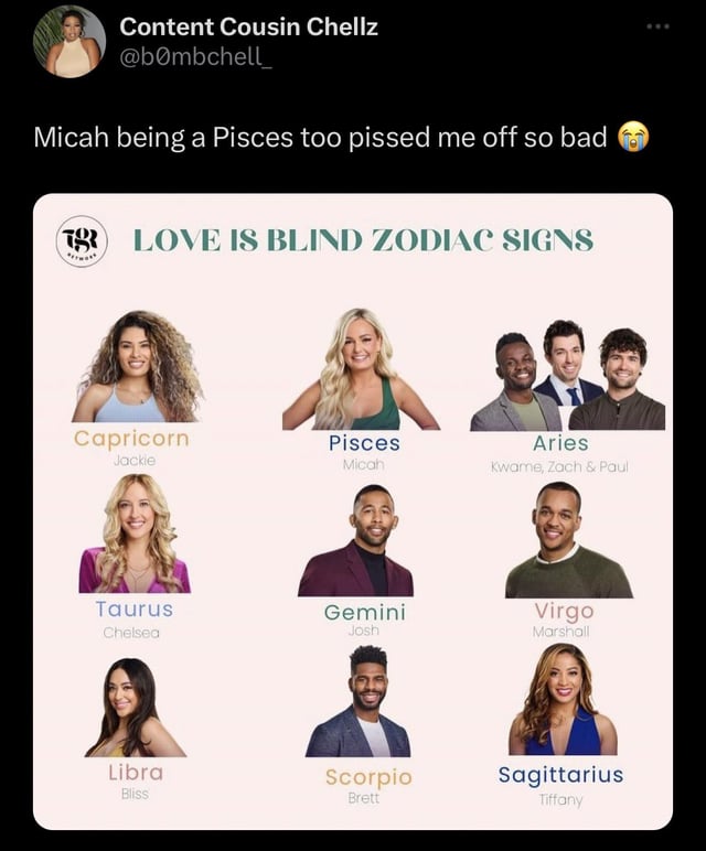 d008d861aeab68c8972a4ea2d26462a2 Love Is Blind Season 4: A Deep Dive into Zodiac Personalities
