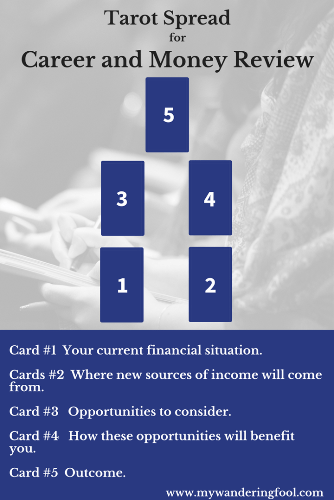 d0bdbf78ba00d370e8745191f816c42d Seeking Financial Guidance? Get a Free Money Tarot Reading