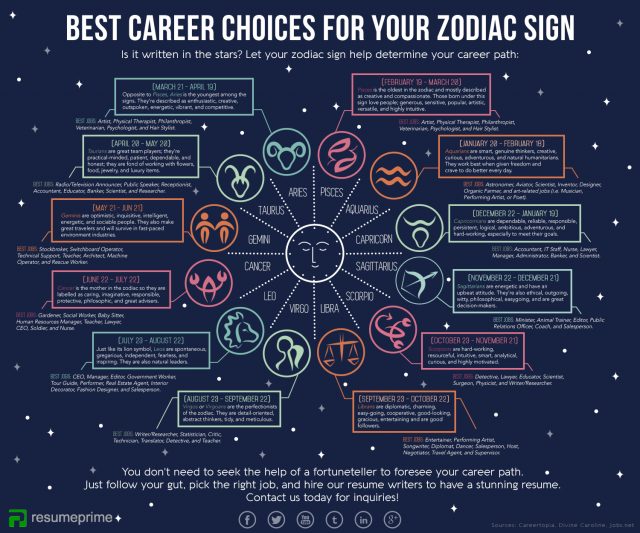 d20654fdea7aa2e29cdeab2ac0aa83da Best Career Paths for Capricorn in 2024: Top Choices