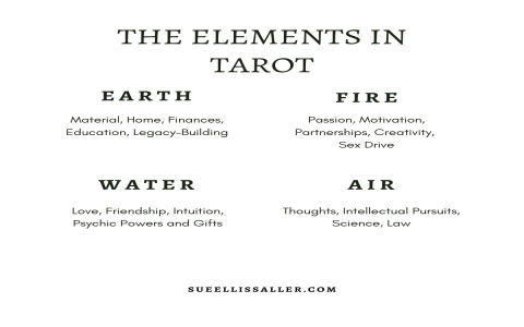 Unlock Your Intuition: Easy Angel Card Interpretations