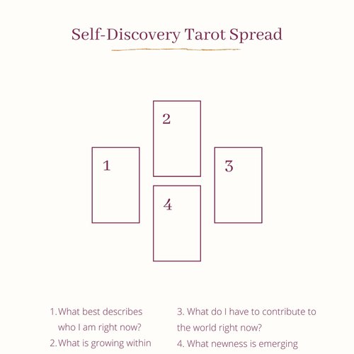 dae0ebde61af39a6e35e3af6318344d3 Get Clarity Now: Easy Tarot Spreads for Beginners and Up