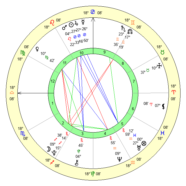 dbfb3bf44c2b2d9cf6161c61ef5f964f July 20 2002 Zodiac Sign: Cancer or Gemini? Lets Decode It