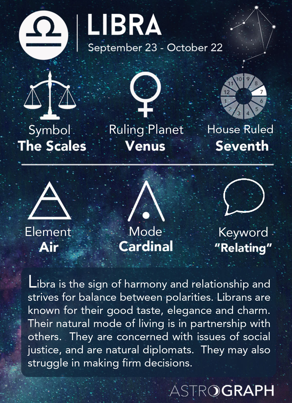 e16b65d4db6e82e68911e63e50477dd0 Libra Rasi Sun in 1st House: What Does It Mean for You?