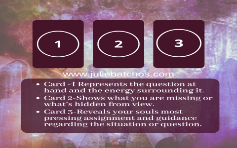 Easy Guide to Astrological Tarot Spread for Beginners