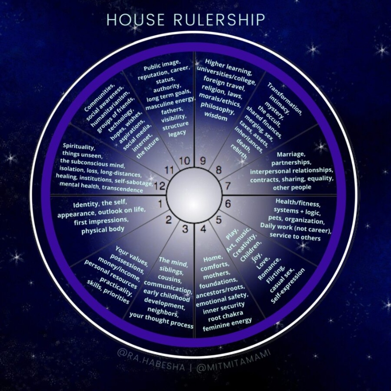 ee50f855d3550cc85e6b9c4782b2b473 Decoding Leo Sun in the 12th House: Personality Traits