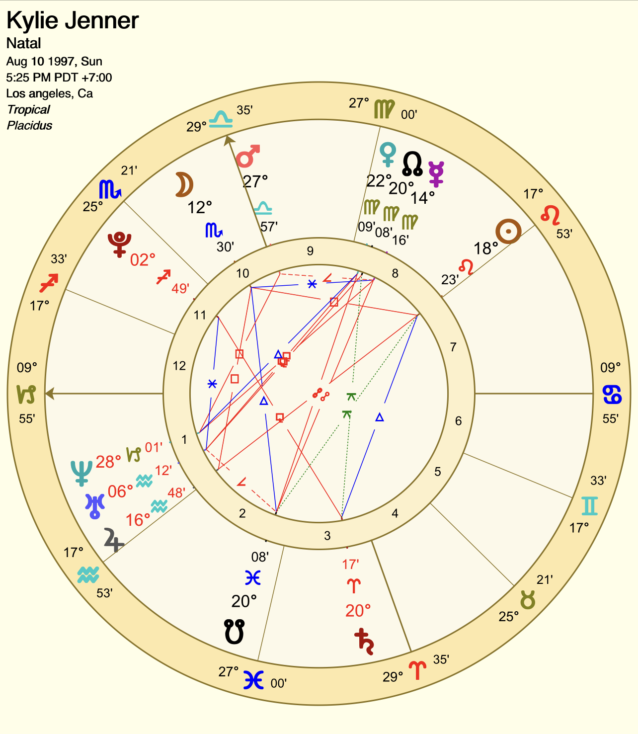f50819f02dbde7a673bff0d373fa7c03 Understanding Capricorn in 9th House: A Simple Guide