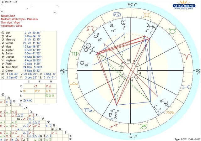 f53c264b3cc55cd957d99462e9820098 Virgo in the 12th House: Challenges and Opportunities