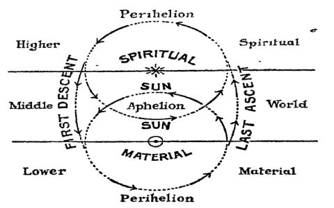 Chiron in 11th House Gemini: How to Heal Your Social Wounds (Easy Tips)