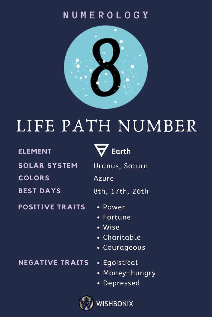 f83fd34fcb5b63117ad2079b84f2f482 Numerology Birthday Number 8: What Does It Mean For You?