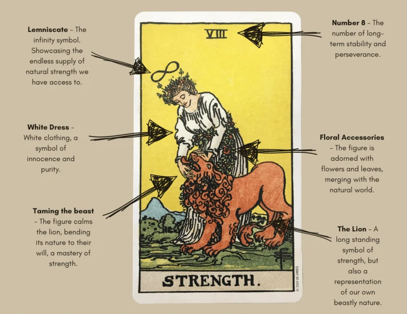 f8ae3219205919e87f8af641cb8532ff Unlock Your Potential: The Strength Tarot Year Card Explained