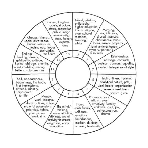f9011725e70f242d673dd3f769c28102 Libra in First House: What Does It Mean for Your Personality?